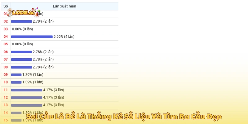 Số liệu thống kê tổng hợp chi tiết dễ theo dõi