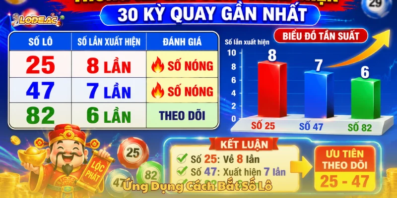 Áp dụng cách bắt số lô nóng theo tần suất xuất hiện