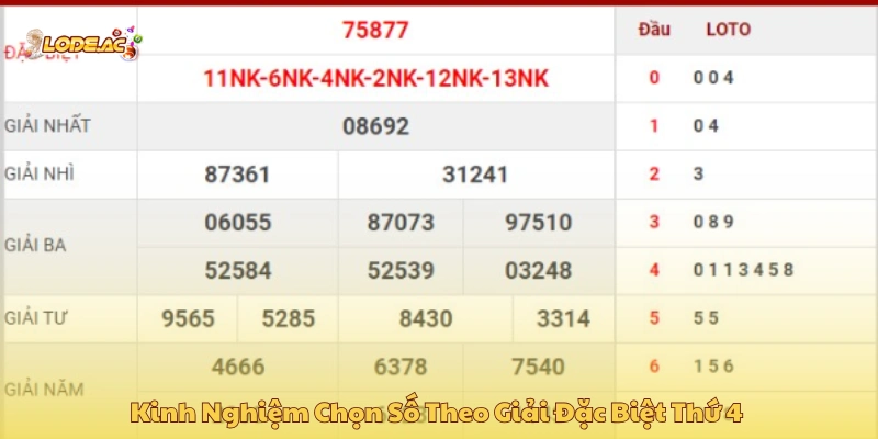 Áp dụng cách nghiên cứu lô đề theo giải đặc biệt thứ tư