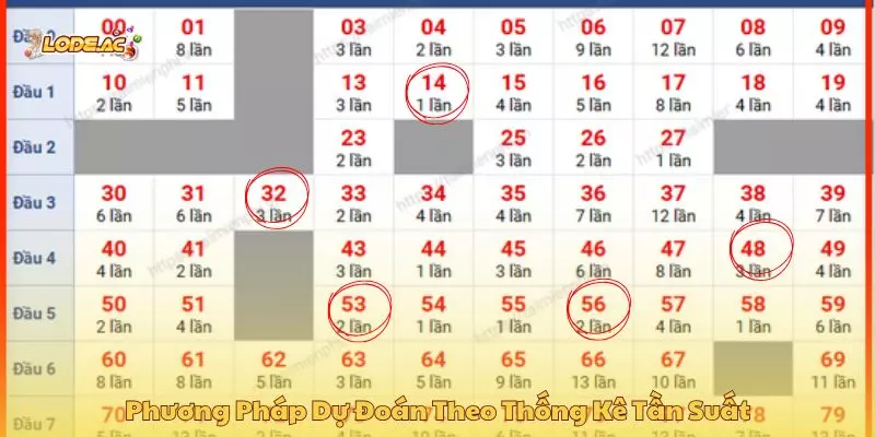 Phương pháp dự đoán đề hôm nay theo thống kê tần suất