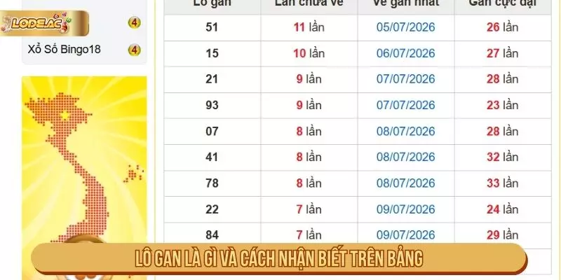 Lô gan là gì và cách theo dõi qua bảng kết quả