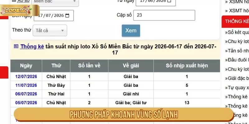 Khoanh vùng nhóm số ít xuất hiện khi theo dõi tần suất