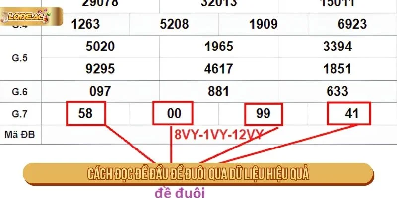Cách đọc đề đầu đề đuôi qua dữ liệu từ giải đặc biệt