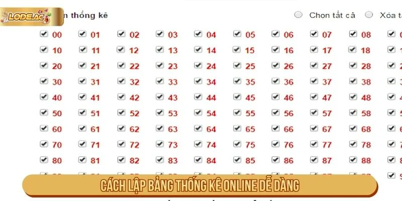 Sheet dữ liệu gốc trong cách lập bảng thống kê online