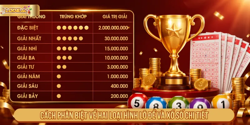 Cơ cấu giải thưởng xổ số được công bố rõ ràng