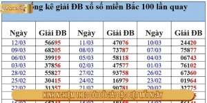 Kinh Nghiệm Theo Dõi Đề Giải Đặc Biệt Mỗi Ngày