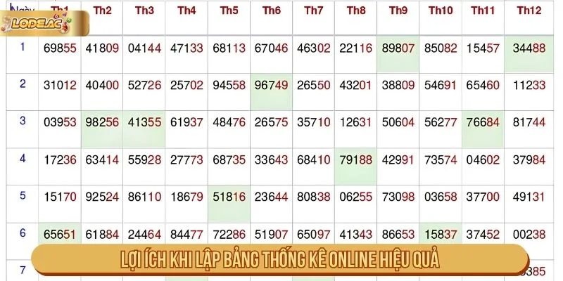 Cách lập bảng thống kê online theo nhiều sheet