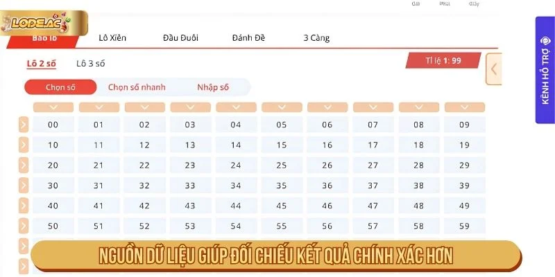 Nguồn dữ liệu cần kiểm tra khi phân biệt lô và đề