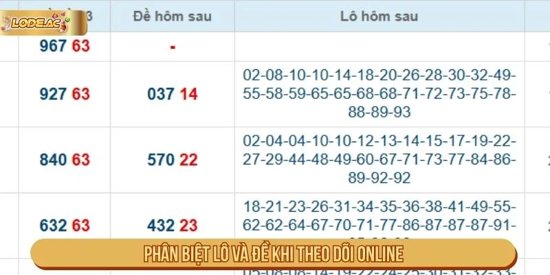 Phân Biệt Lô Và Đề Khi Theo Dõi Online