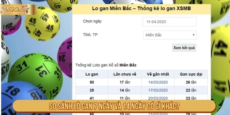 So sánh việc theo dõi lô gan trong 7 ngày và 14 ngày