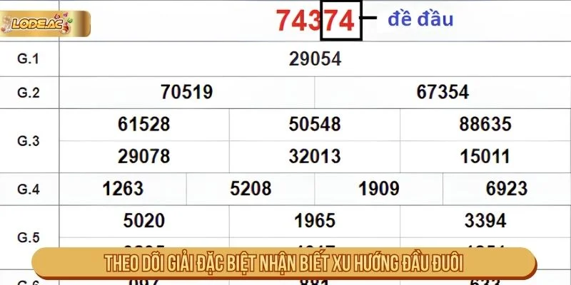 Theo dõi giải đặc biệt để đọc đề đầu đề đuôi